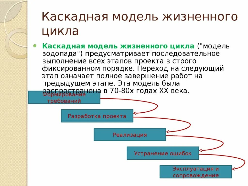 Каскадная ис. Каскадная модель жизненного цикла программного обеспечения. Каскадная модель жизненного цикла ИС. Водопадная модель жизненного цикла. Этапы каскадной модели жизненного цикла.