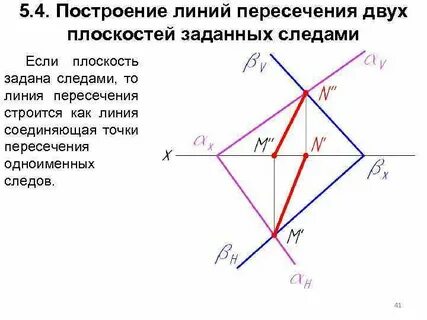 Через точку пересечения двух