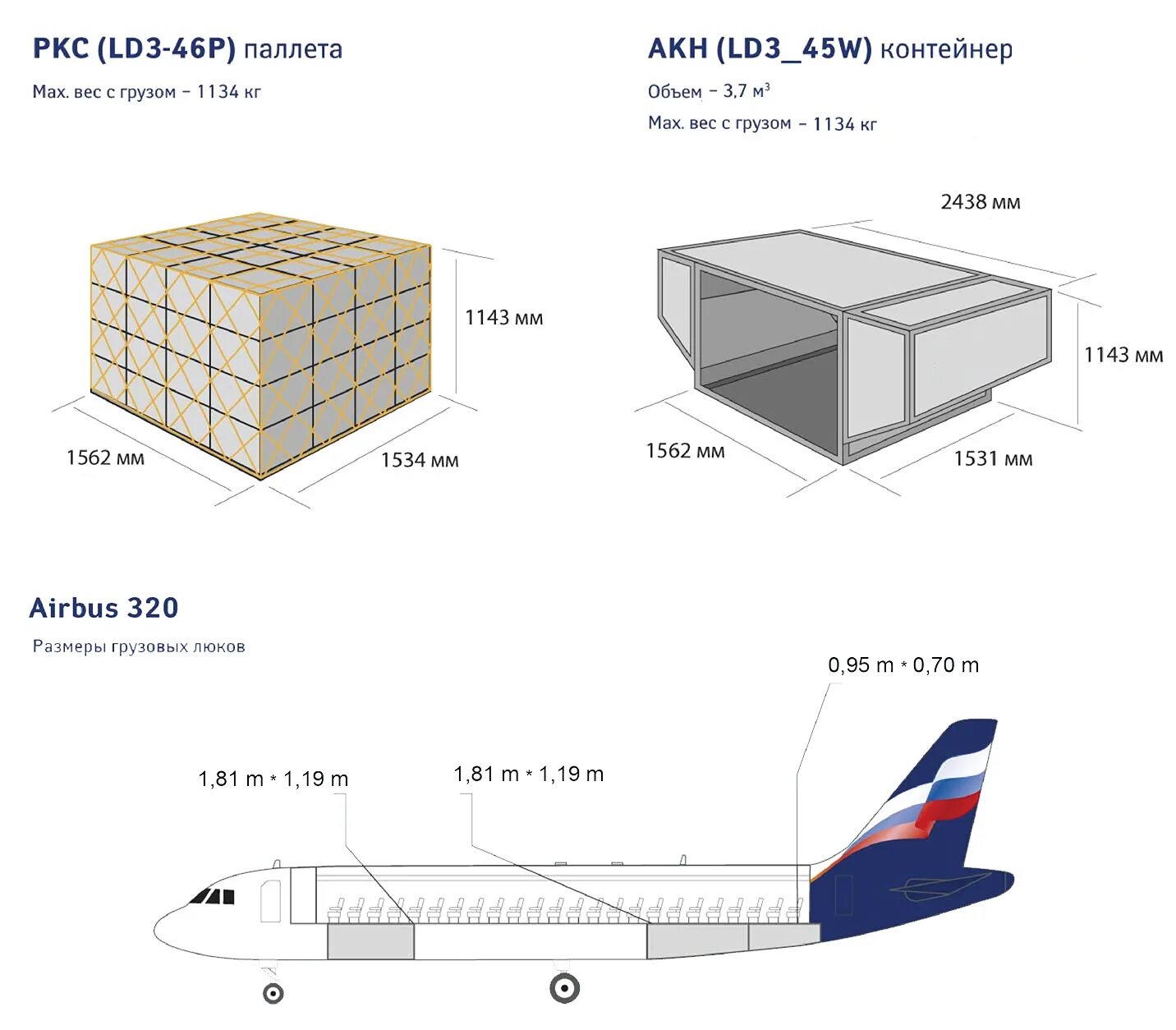 Сколько паллет входит в контейнер. Airbus a320 габариты полок. Аэробус а320 багажное отделение. А320 самолет габариты. Багажный отсек Аэробус 320.