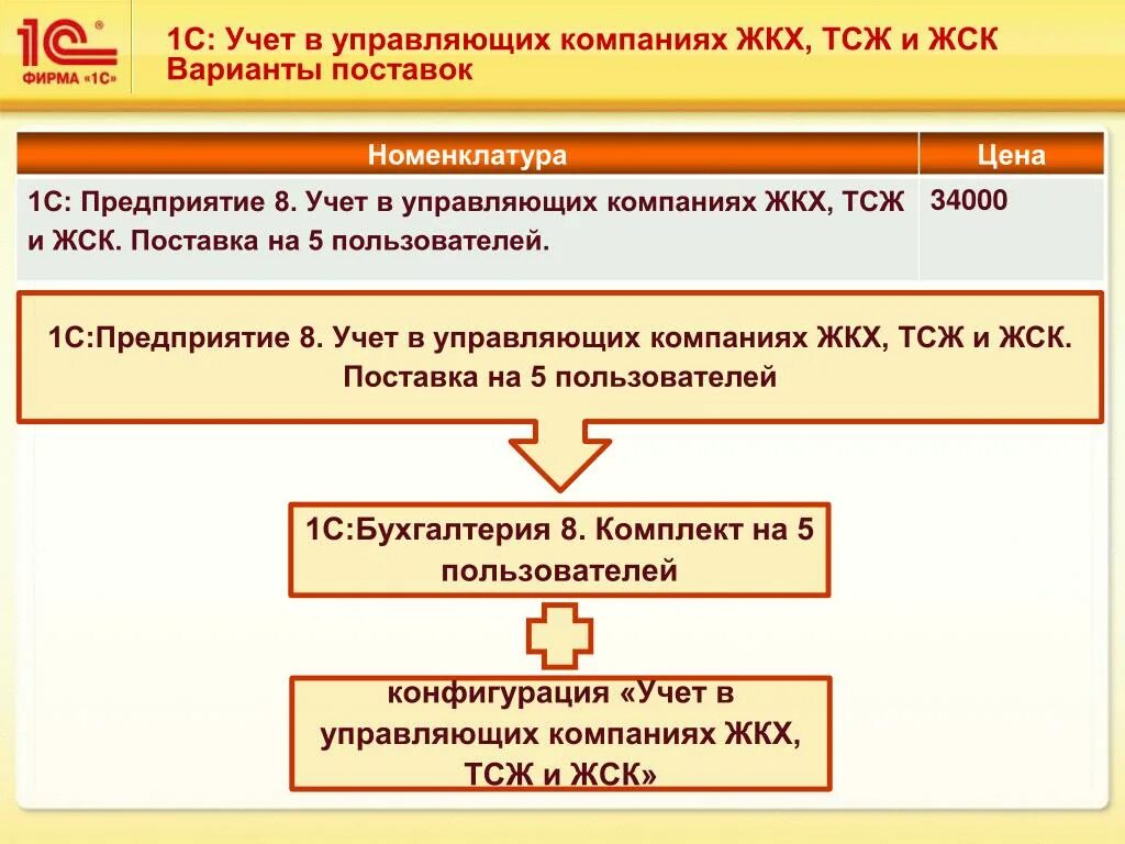 1с вдгб учет в управляющих компаниях жкх тсж и жск. Учёт управляющей компании жкх. Конфигурация «1с:садовод» руководство. 1с предприятие тсж. Председатель тсж.