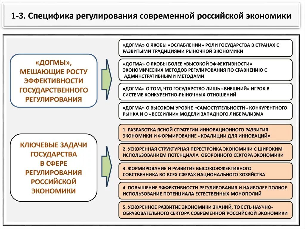 Особенности государственного регулирования экономики. Государственное регулирование экономики в России. Специфика Российской экономики. Особенности государственного регулирования.