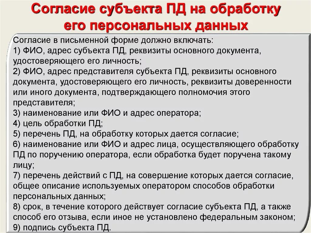 Субъект осуществляющий обработку персональных данных