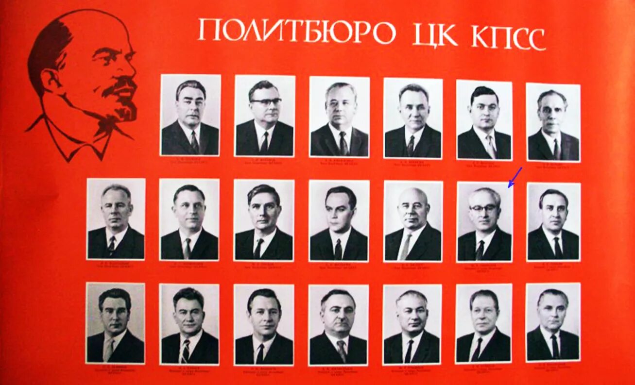 Секретариат политбюро. Политбюро ЦК КПСС В 1980 году. Комиссия Политбюро ЦК КПСС 1987. Портреты Политбюро ЦК КПСС. Политбюро СССР состав при Брежневе.