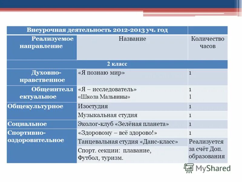 Программа внеурочной деятельности по духовно нравственному направлению. Духовно нравственная внеурочная деятельность. Программа внеурочной деятельности по духовно нравственному направлению. Название программ по духовно нравственному направлению. Программы духовно нравственное направление внеурочной деятельности.