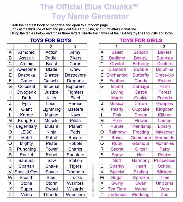 Генератор рандомных имен английских. Name generator. генератор имен на англ. american names for boys.