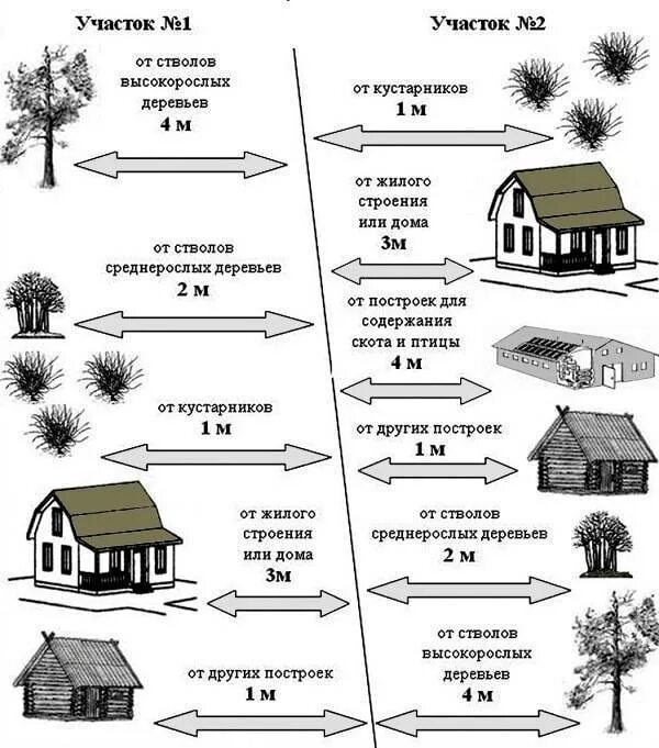 На каком расстоянии перед стоящими
