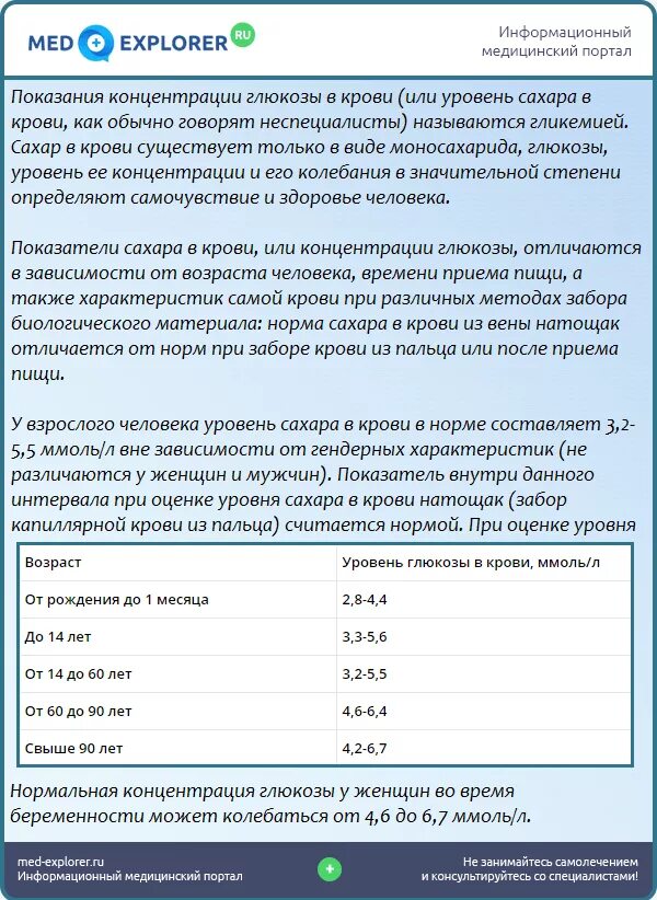 Показатели Глюкозы в крови норма. Сахар у человека норма в крови. Показания Глюкозы в крови норма. Норма уровня Глюкозы и сахара в крови. Диабет сахар в крови норма мужчины