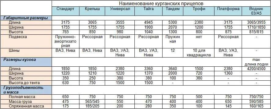 Перечень легковых автомобилей