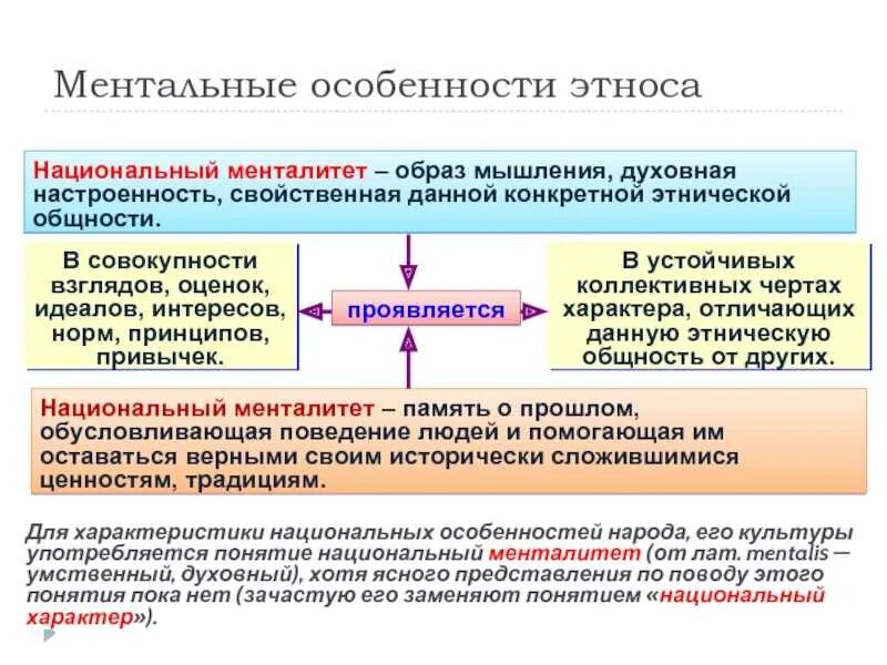 Этнические позиции