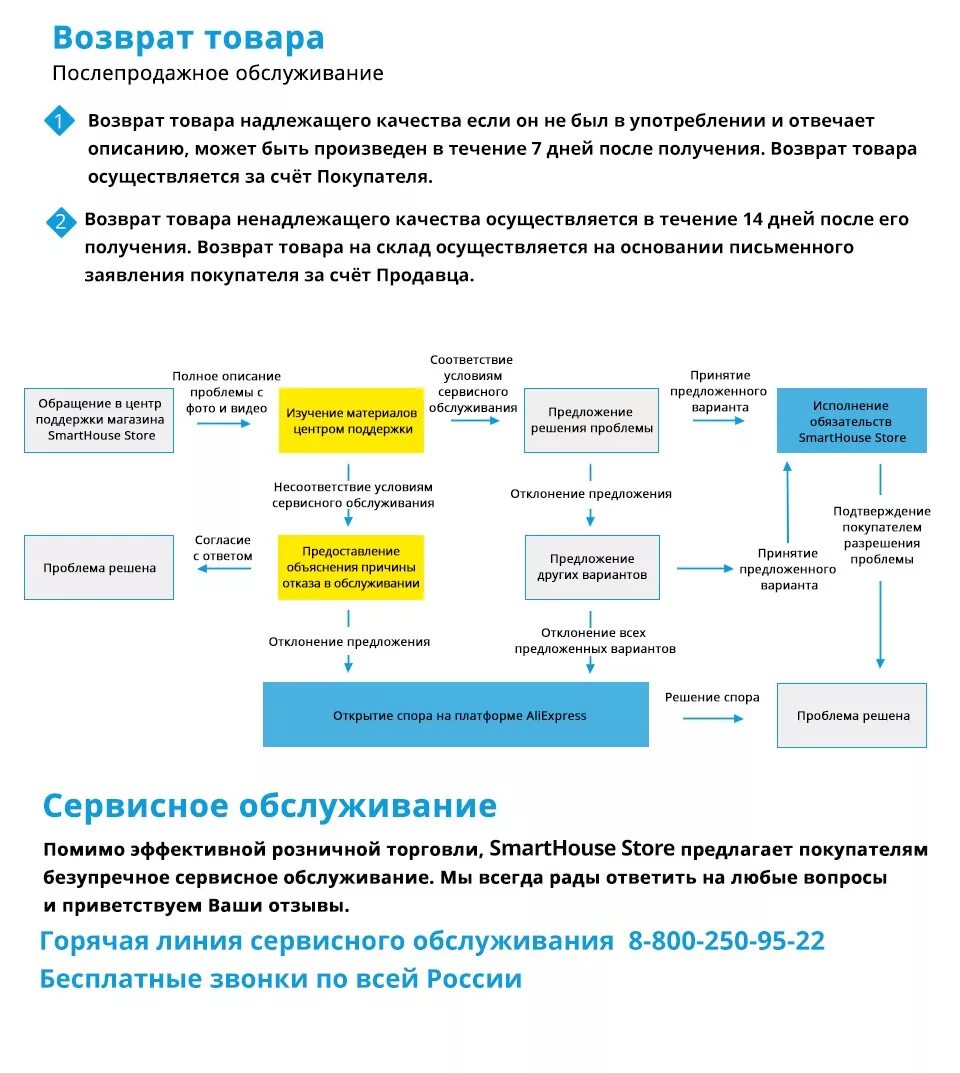 Причины возврата товара. Причина возврата продукции. Возврат товара ненадлежащего качества в магазин. Товар ненадлежащего качества возврат в течении. Возврат надлежащего качества озон