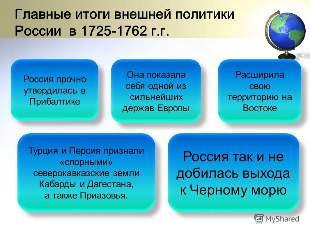 внутренняя политика в 1725-1762 укрепление позиций дворянства. направления внешней политики россии в 1725-1762. внешняя политика россии в 1725-1762 таблица. события внешней политики 1725 1762. внешняя политика россии в 1725-1762.