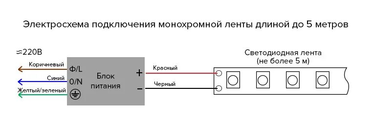 Как подключить блок питания к сети