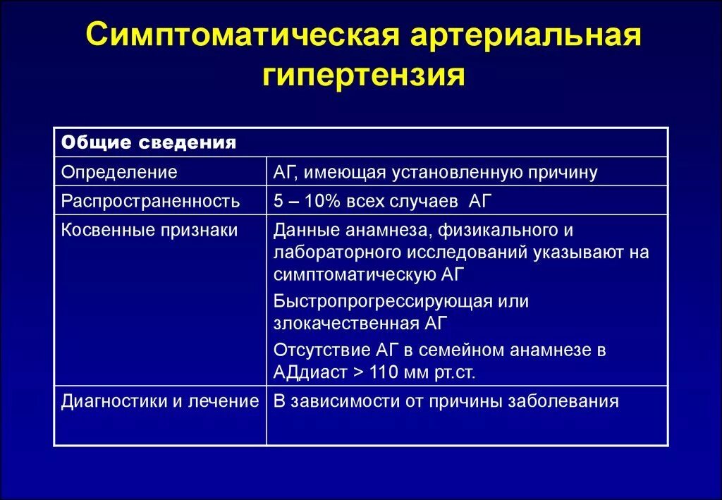 Давление хроническое заболевание. Симптоматическая артериальная гипертензия. Симптоматические артериальные гипертонии. Симптоматическая артериальная гипотензия. Симптоматическая гипертоническая болезнь.