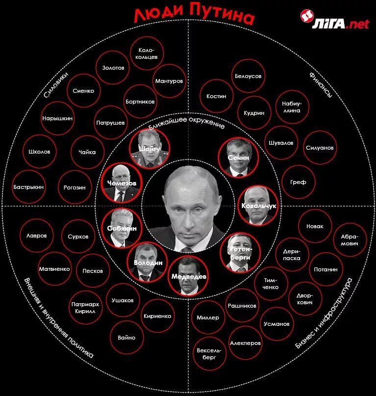 Www правит рф. Кланы России. Политические кланы. Политические кланы России. Властные кланы в России.