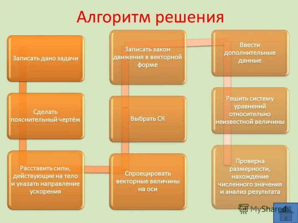 3. Формы в базах данных. Обработка списка в эксель это. Корабли родительный падеж. Записать данные на форме.
