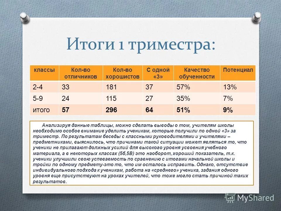 Класс 1 триместр. Триместр оценки. Первый триместр учебного года. Средний бал в начальной школе. Класс 1 триместр.