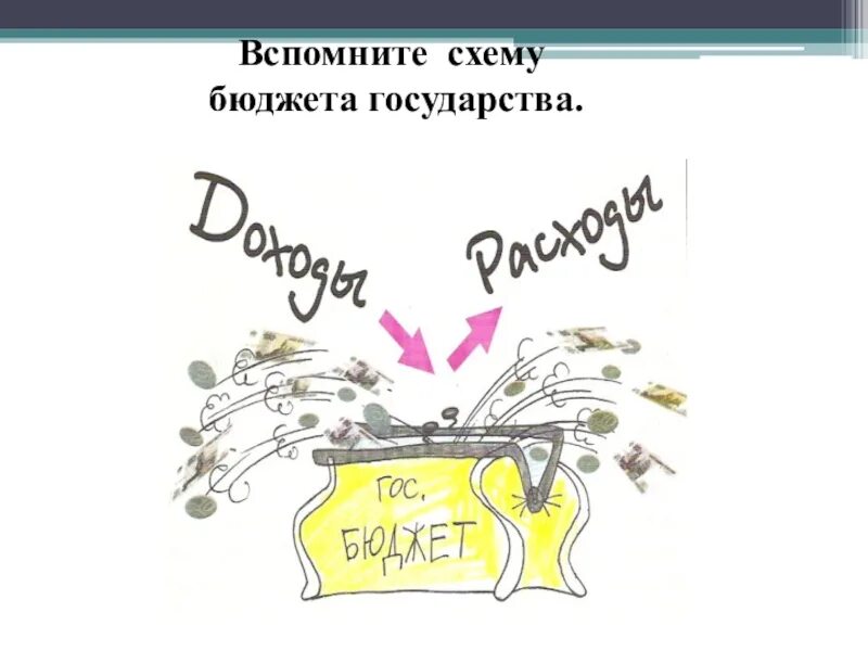 Сказочный бюджет 3. Семейный бюджет 3 класс. Семейный бюджет рисунок. Бюджет государства и семьи 3 класс. Семейный бюджет окружающий мир.