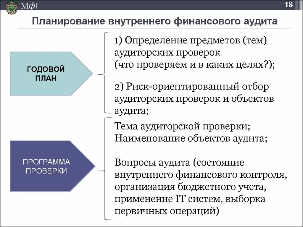 Финансовый аудит бюджетных учреждений. Объект проверки внутреннего аудита. Планирование внутреннего аудита. Темы внутреннего аудита. План работы внутреннего аудита.