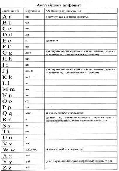 Английские буквы расшифровка. Транскрипция английских букв. Алфавит английского языка с транскрипцией. Транскрипция букв английского алфавита. Английские буквы с транскрипцией и произношением.