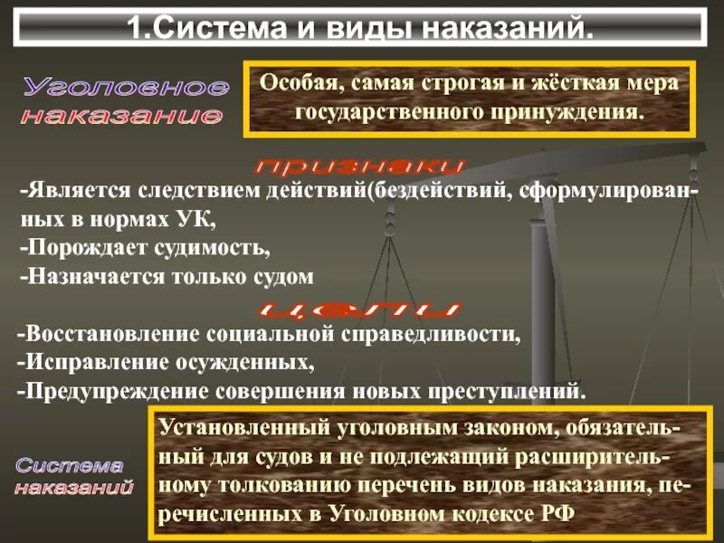 Строгие виды наказания. Система и виды наказаний. Предупреждение совершения новых преступлений. Виды наказание принуждение меры.