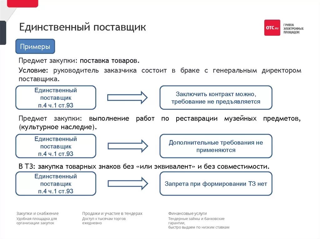 Закупка у единственного поставщика изменения. Закупка у единственного поставщика по 44 ФЗ. Схема проведения закупки у единственного поставщика. Закупка у единственного поставщика 44 ФЗ схема. Схема закупки у единственного поставщика по 44 ФЗ.