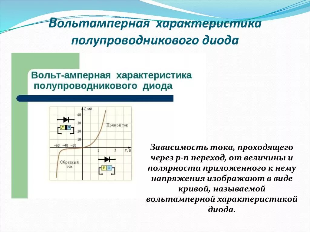 Вольтамперная характеристика это. Вольтамперная характеристика полупроводника. Вольт амперная характеристика в полупроводниках график. Вольт амперная характеристика полупроводникового. 4. Изобразите вольтамперную характеристику полупроводникового диода..
