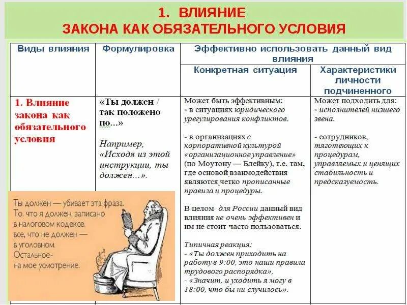 Влияние закона как обязательного условия. Влияние на законодательство. Закон вид воздействия. Закон влияния. Изменение законодательства влияние на