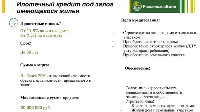 Условия кредитования Россельхозбанк. Кредит на строительство дома Россельхозбанк. Условия ипотечного кредитования в Россельхозбанке. Россельхозбанк ипотека условия. Ставка по кредиту на строительство