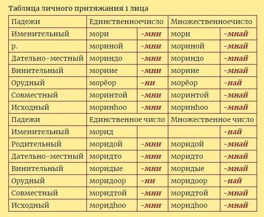 Падежи в бурятском языке