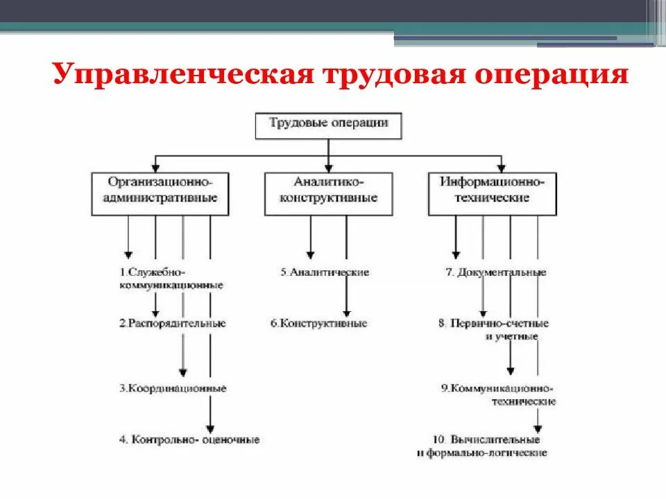 Деятельность действия операции примеры Логические основы работы компьютера презентация онлайн