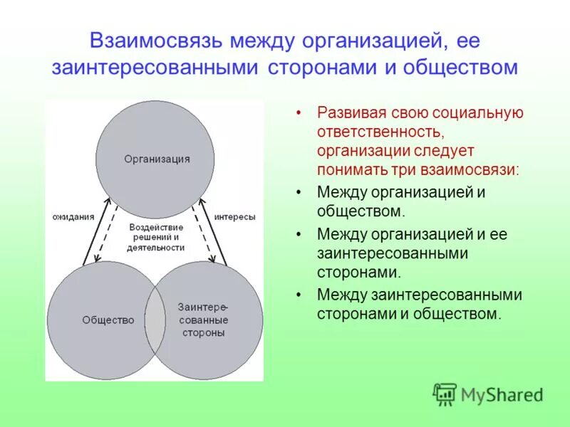 Расстояние между организациями