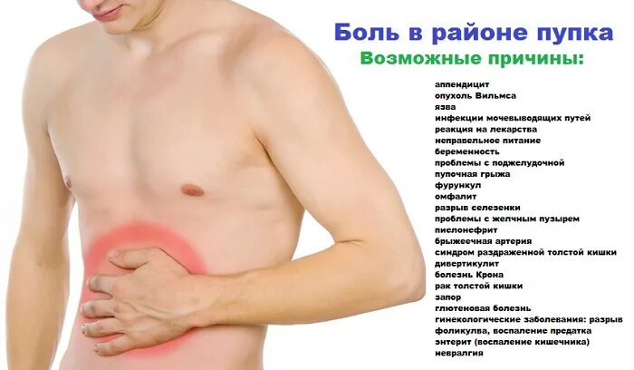 Грыжа рвота