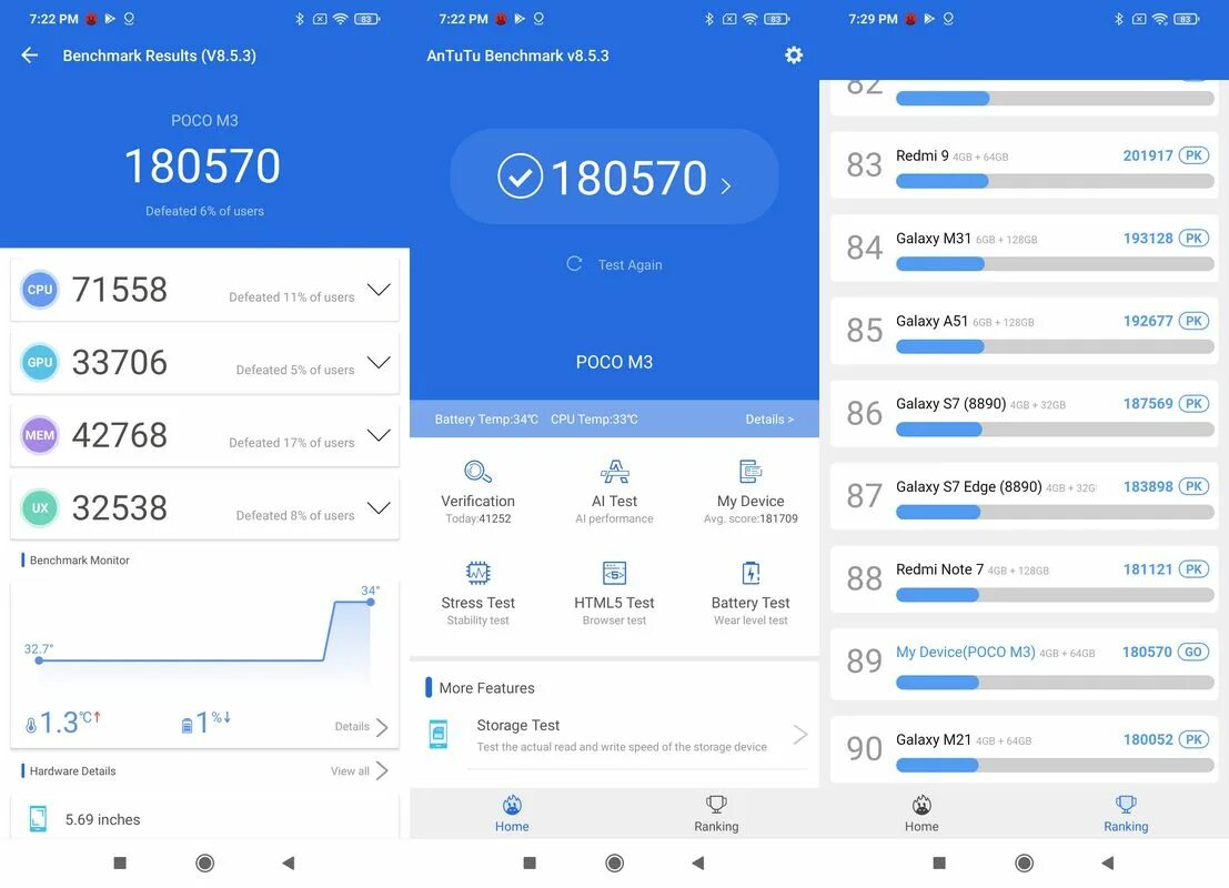 Сколько баллов в антуту poco x6 pro