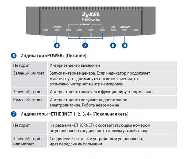 Индикаторы на роутере TP-link. Роутер обозначение индикаторов. Роутер Ростелеком для оптоволокна обозначение индикаторов. Индикатор Ethernet на роутере.