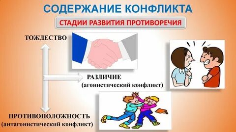 Началом конфликта является