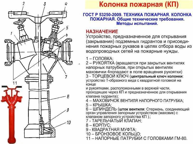 Устройство колонки пожарного гидранта. Схема устройства пожарной колонки. Колонка пожарная КПА чертеж. Колонка пожарная КПА (Стендер) Назначение. Пожарная колонка и гидранты ТТХ.