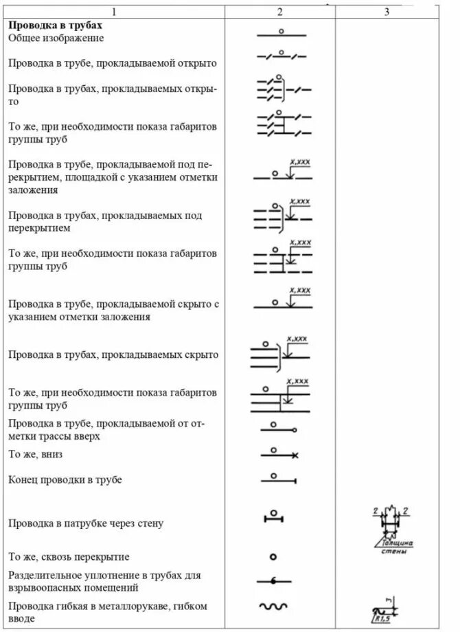 Обозначение электропроводки. Обозначение прокладки кабеля на схеме. Прокладка кабелей схема маркировка. Обозначение кабеля на схеме электрической. Условные обозначения прокладки кабеля на чертеже.