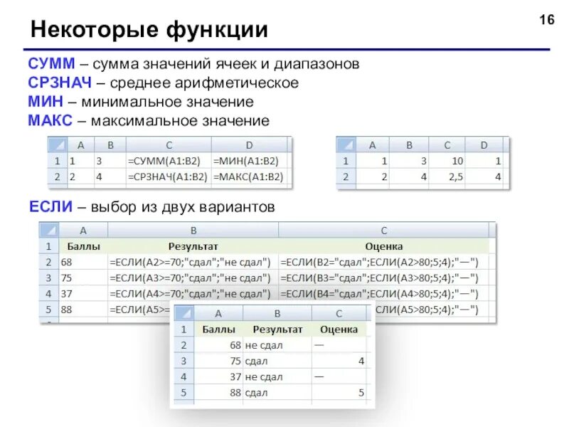 Сумм, если, СРЗНАЧ, мин, Макс. Сумм СРЗНАЧ мин Макс счет. Эксель функция СРЗНАЧ. Функция СРЗНАЧ, сумм.