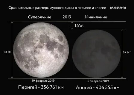 Точка перигелия видео с луной правда или