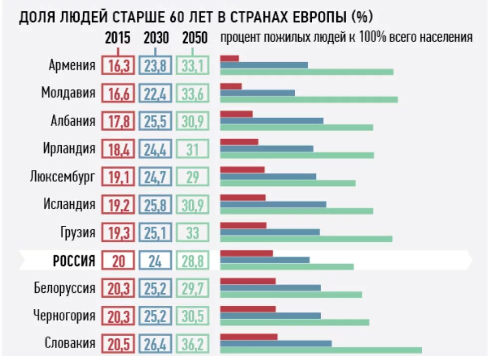 Страны с наименьшей долей детского населения. Страны с наименьшей долей детского населения. Страны с наименьшей долей детского населения. Страны с наименьшей долей детей во всем населении. Страны с наименьшей долей детского населения.