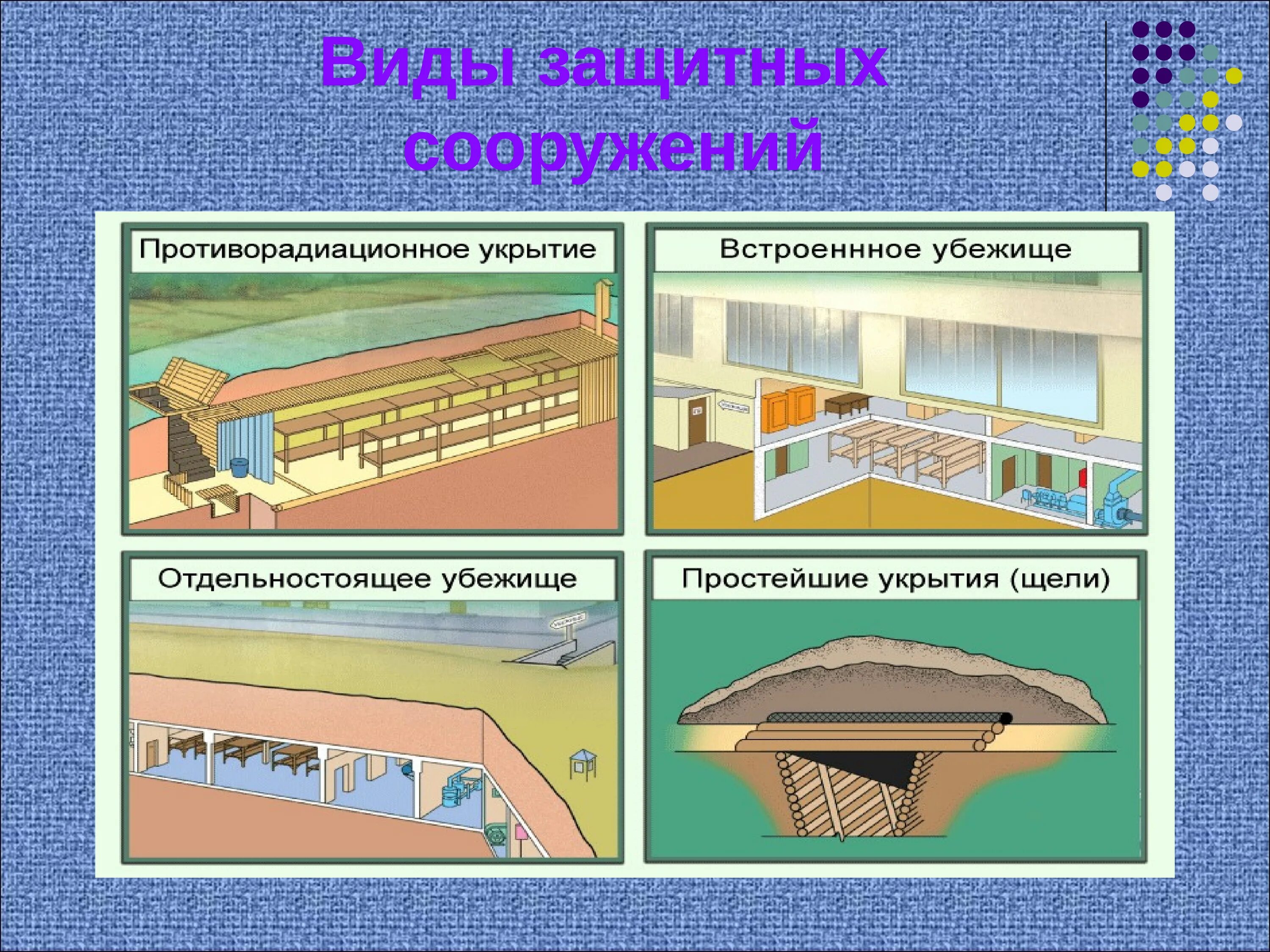 Укрытие работников организаций. Схема защитного сооружения убежища противорадиационные укрытия. Средства коллективной защиты от оружия массового поражения. Защитные сооружения гражданской обороны убежища. Убежище и укрытие защитные сооружения гражданской обороны.