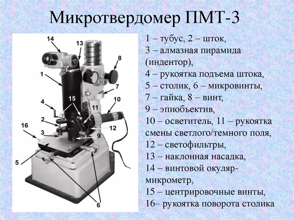 Микротвердомер пмт. Твердомер пмт-3м. твердомер пмт-3. микроскоп пмт-3. пмт 5 твердомер.
