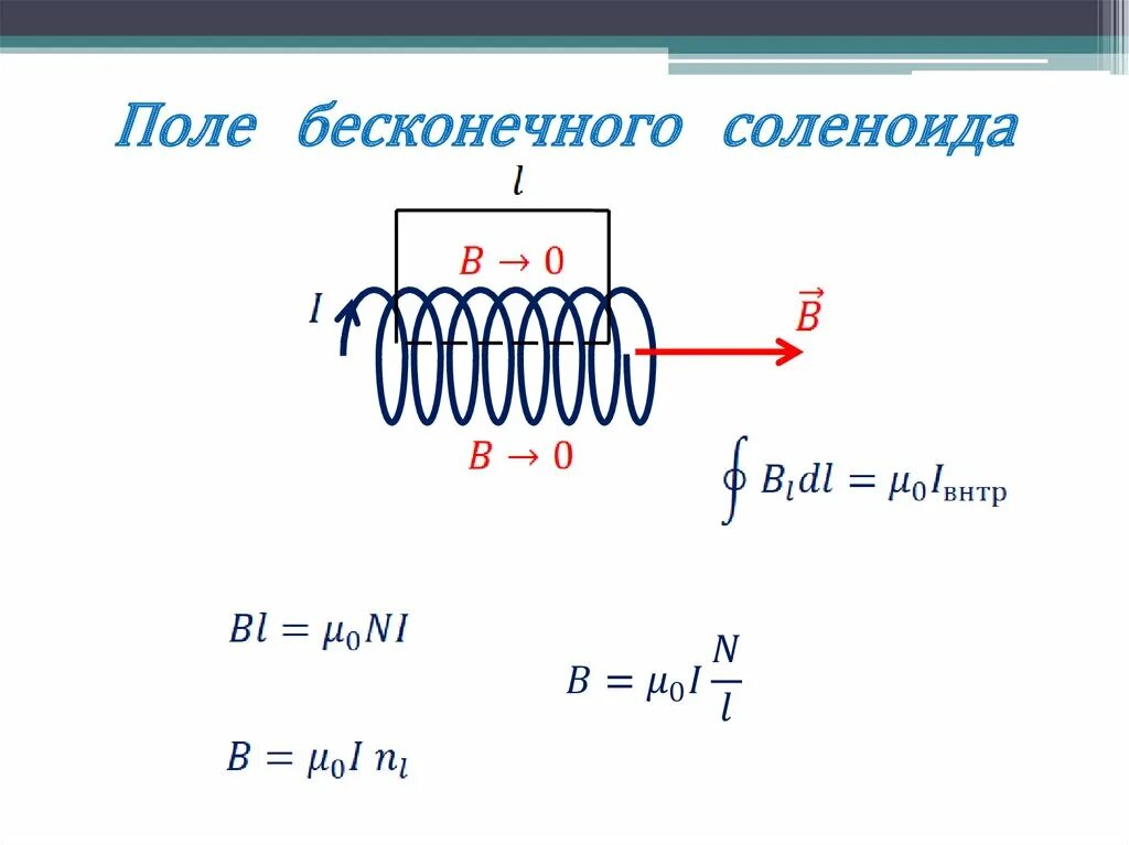 Соленоид ампера. Индукция магнитного поля бесконечного соленоида. Поле соленоида вывод формулы. Магнитное поле внутри соленоида. Магнитное поле бесконечного соленоида.