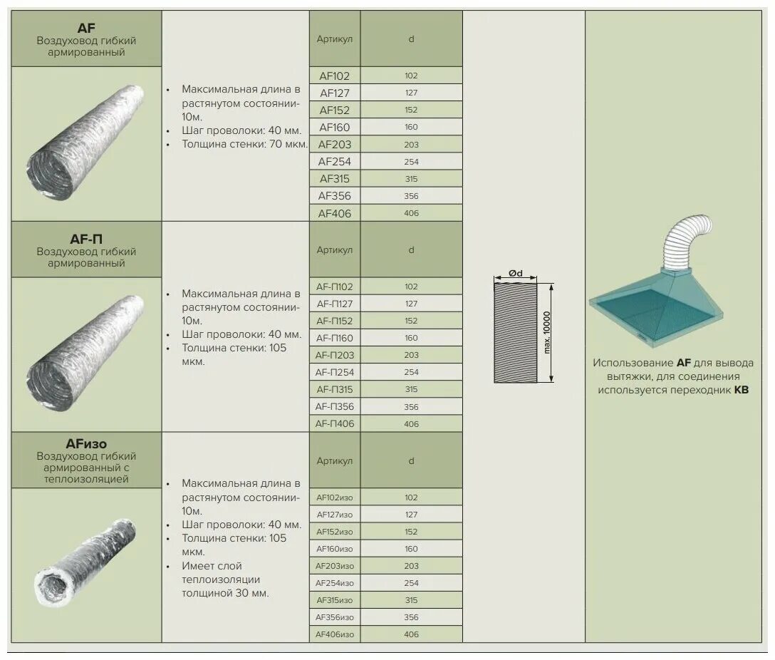 Вытяжка какой диаметр трубы. Воздуховод гибкий армированный d158. Гибкий воздуховод 406 mm*10m. Гибкий воздуховод ФС 254. Воздуховод 1м (127мм).