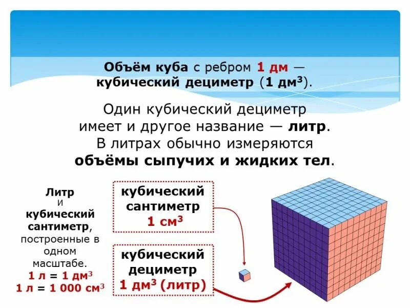 Выразите в м кубических. 1 Сантиметр в Кубе в 1 метр в Кубе. 1 Куб метр перевести в 1 куб дм. 1м в Кубе перевести в сантиметры в Кубе. Куб см в куб.