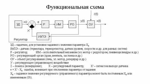 Датчик автоматической системы