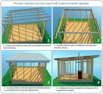 Односкатная крыша чертежи и фото пошаговая