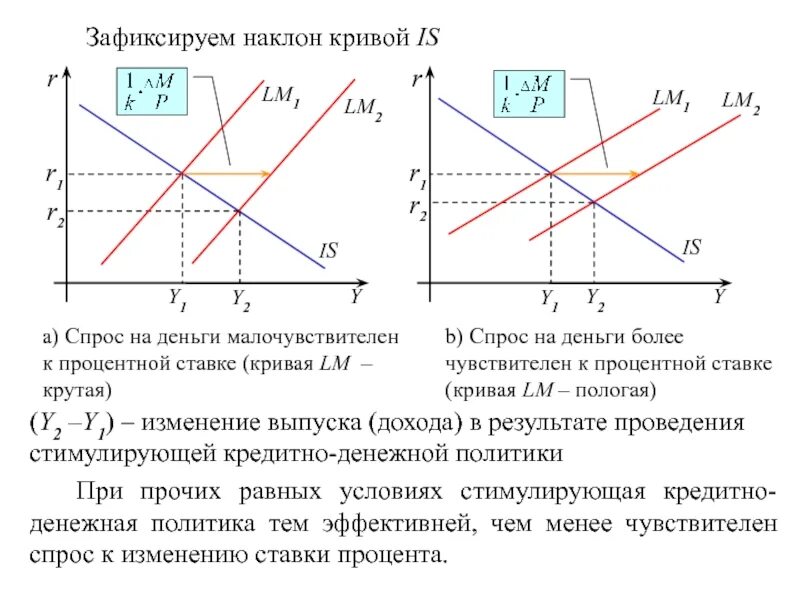Взаимодействие бюджетно-налоговой и кредитно-денежной политики. Денежно кредитная монетарная бюджетно налоговая фискальная политика. Регулирования экономики фискальная и. Взаимодействие фискальной и денежно-кредитной политики в модели is-lm. Денежно кредитная монетарная бюджетно налоговая фискальная политика.