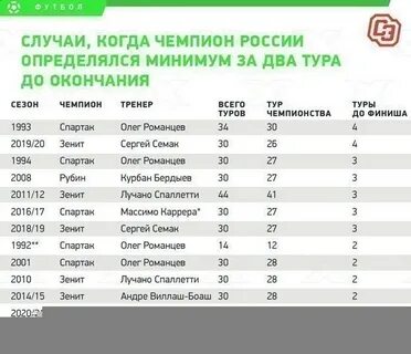 Сколько раз был чемпионом европы