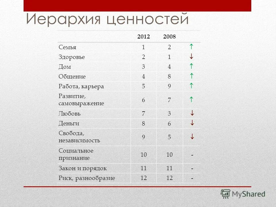 мотивация пирамида потребностей маслоу.